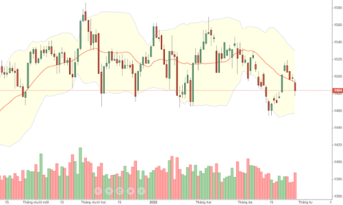 Blog chứng khoán: Cổ phiếu bất động sản bị “kích nổ”, ngân hàng cũng “ăn vạ”