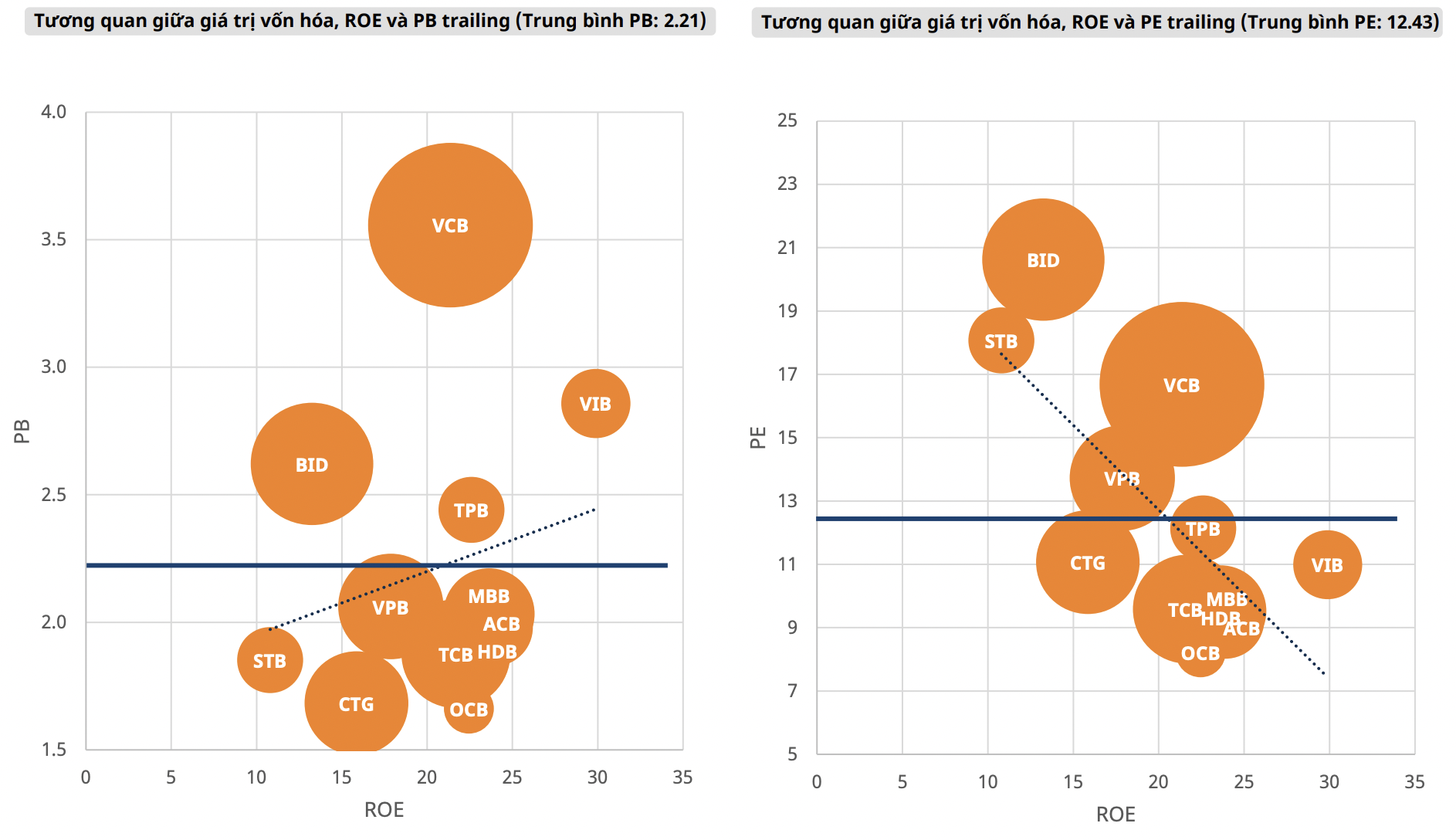 Định gi&aacute; cổ phiếu ng&acirc;n h&agrave;ng.&nbsp;