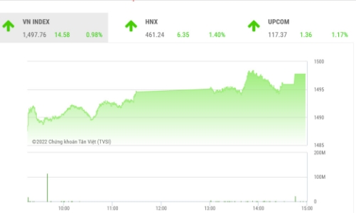 Dòng tiền được kỳ vọng chuyển sang nhóm blue-chips