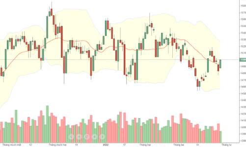 Blog chứng khoán: Cơn hoảng qua nhanh