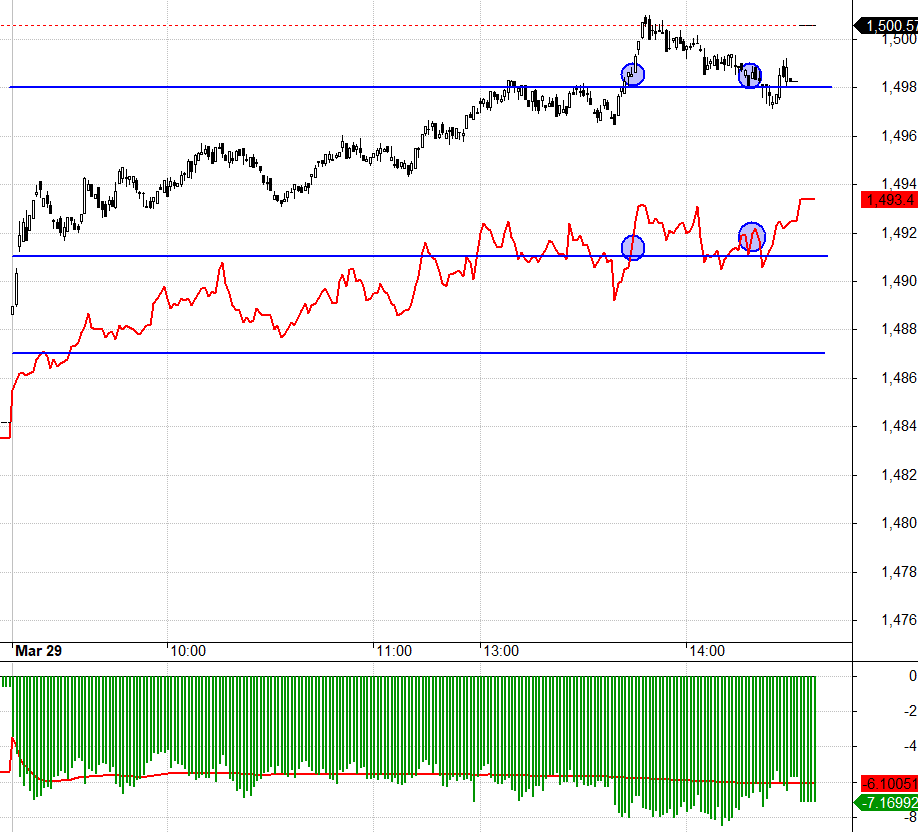 Basis l&agrave; điều kh&oacute; chịu nhất h&ocirc;m nay.