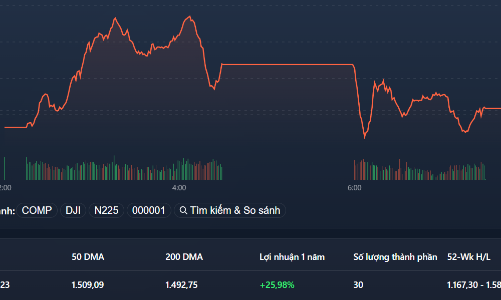 Loạt cổ phiếu đầu cơ bị bán tháo, 24 mã giảm sàn “tắt” thanh khoản
