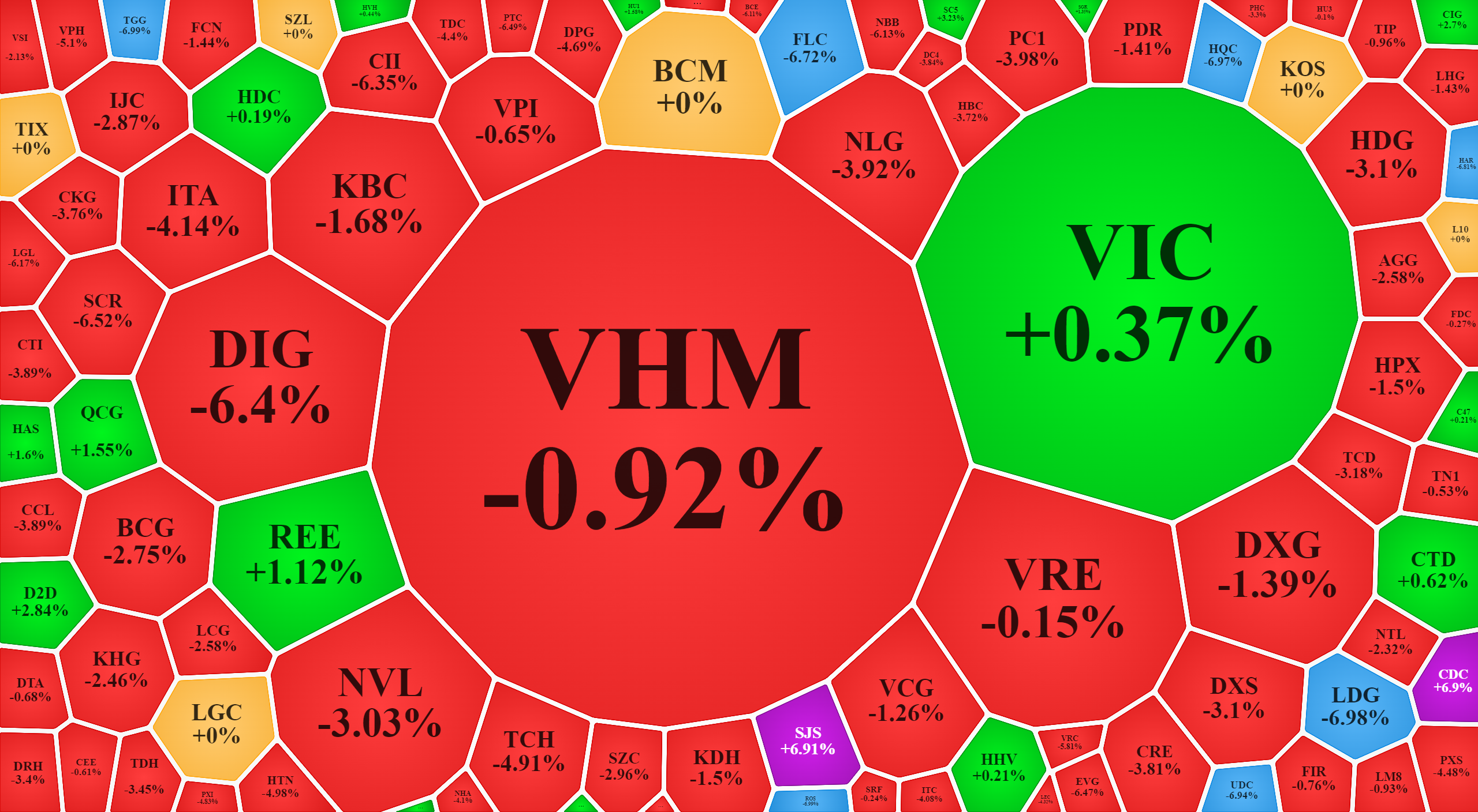 Nh&oacute;m cổ phiếu x&acirc;y dựng, bất động sản h&ocirc;m nay điều chỉnh &aacute;p đảo.
