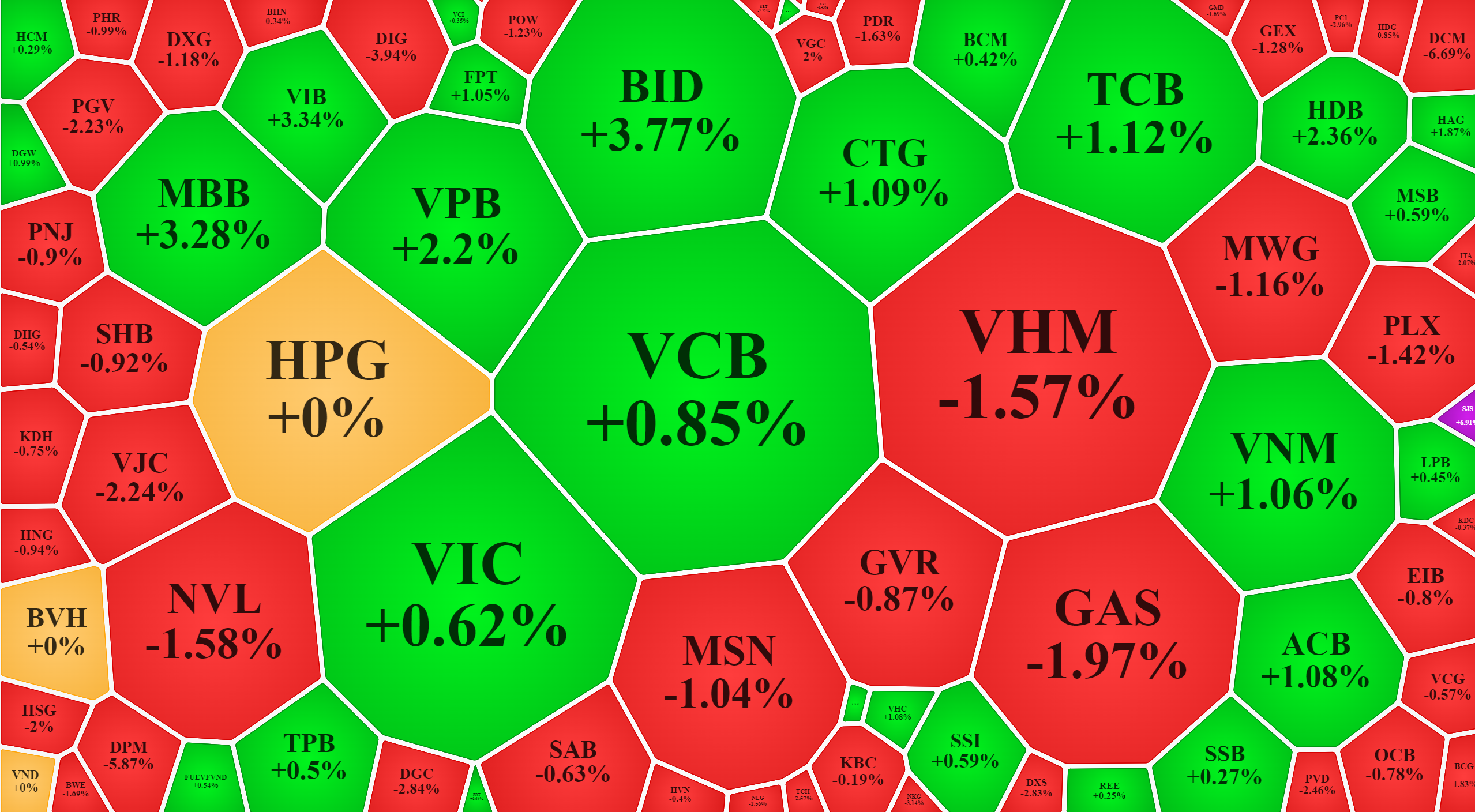 Nhóm ngân hàng tăng nổi bật trong rổ blue-chips vốn hóa lớn nhất của VN-Index.