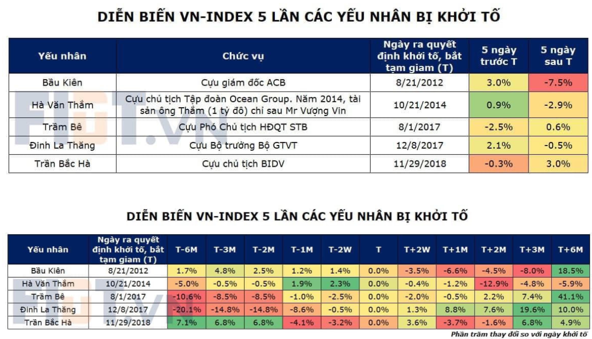 Một thống kê về biến động thị trường qua các cú sốc pháp lý với nhiều cá nhân.