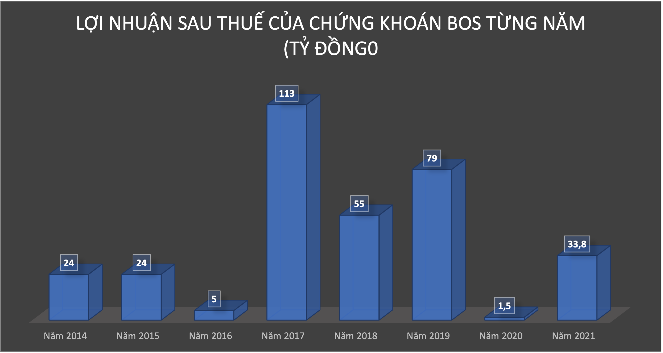 Đồ hoạ: K.Linh.