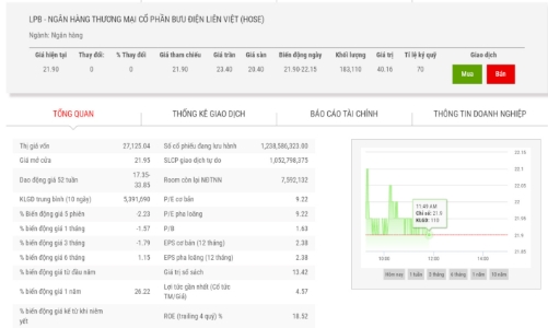 LPB chốt quyền mua 265 triệu cổ phiếu, giá 10.000 đồng/cổ phiếu