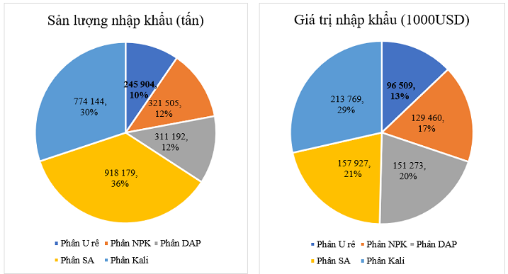 Nguồn: Cục Cạnh tranh v&agrave; Bảo vệ người ti&ecirc;u d&ugrave;ng