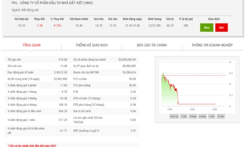 Cổ phiếu PVL có khả năng bị hủy niêm yết
