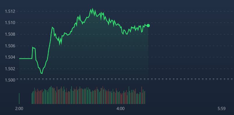 VN30-Index vẫn đang thể hiện sức mạnh t&iacute;ch cực của nh&oacute;m blue-chips.