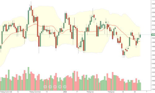 Blog chứng khoán: Tiền sẽ sớm quay lại blue-chips