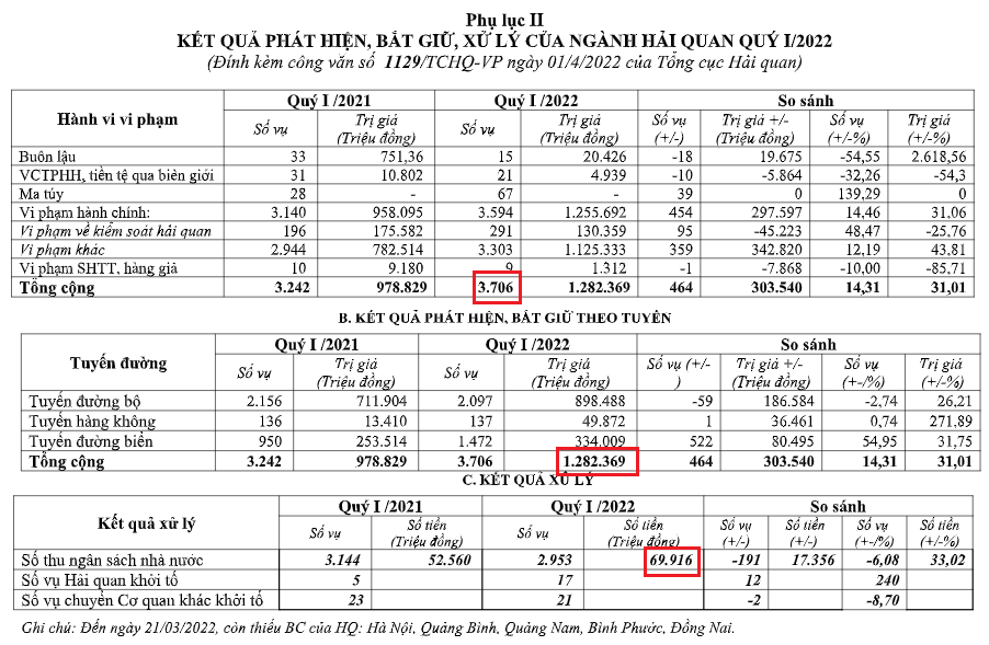 Nguồn: Tổng cục Hải quan.