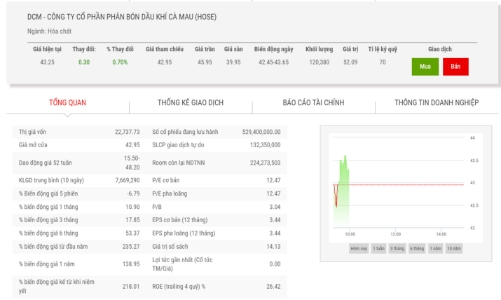 DCM giải trình việc bị phạt gần 578 triệu đồng vi phạm hải quan