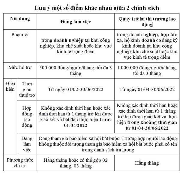 Một số điểm kh&aacute;c nhau giữa hai ch&iacute;nh s&aacute;ch. Nguồn - Bộ Lao động - Thương binh v&agrave; X&atilde; hội.&nbsp;