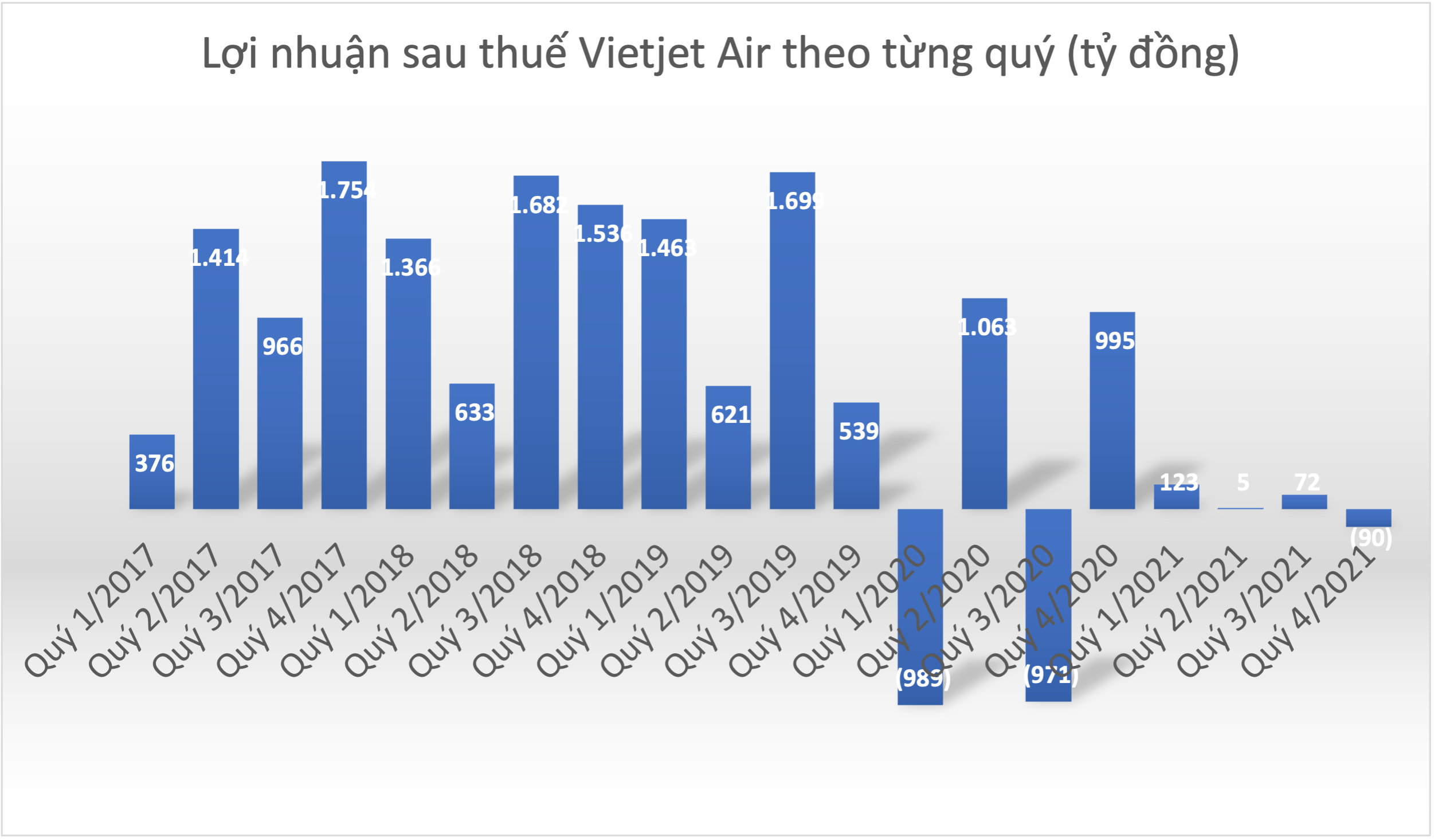 Đồ hoạ: K.Linh.