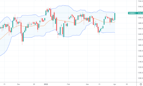 Xu thế dòng tiền: Đỉnh 1.600 điểm đang vẫy gọi?