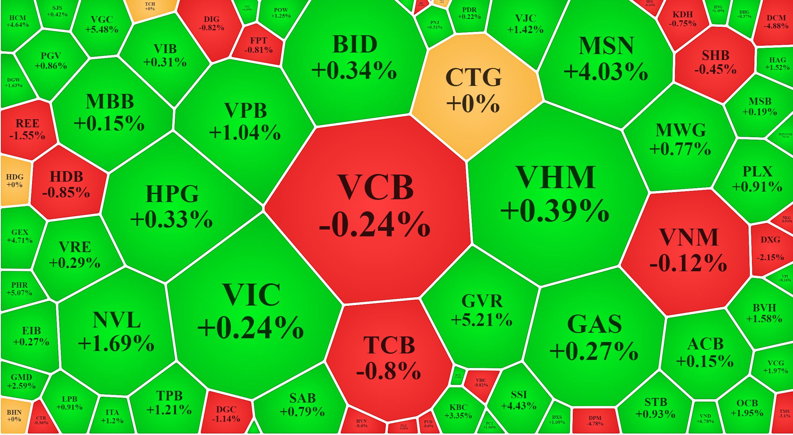 Nh&oacute;m trụ lớn nhất vẫn chưa đồng thuận ho&agrave;n to&agrave;n.