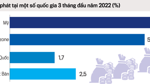“Ghìm cương” lạm phát quanh 4%: Khó nhưng có thể đạt được