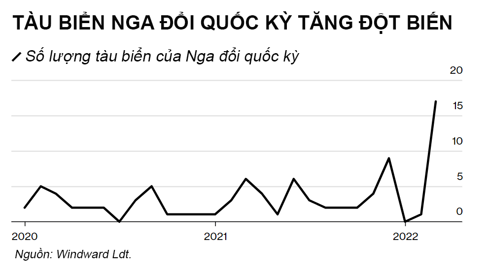 Đồ họa: Bloomberg