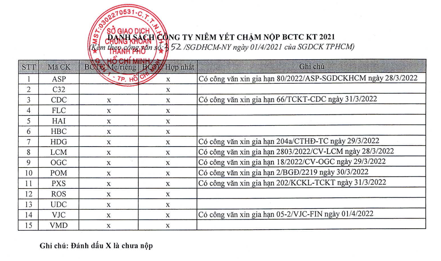 Nguồn: HoSE.&nbsp;