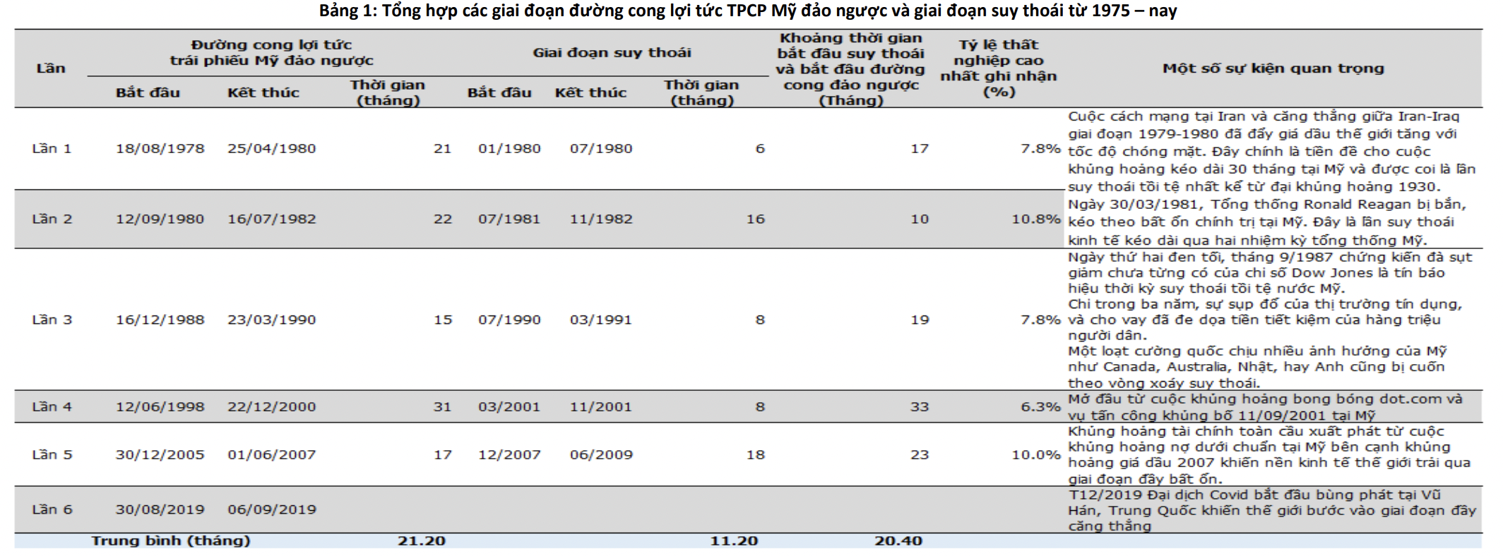 Thống k&ecirc; từ BSC.