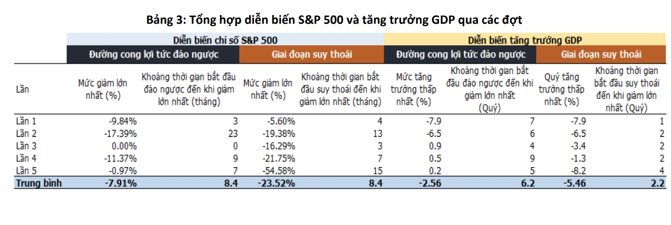Thống kê từ BSC.