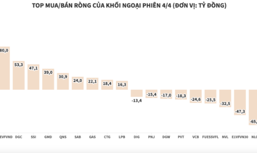 Khối ngoại tiếp tục đổ tiền sang UPCoM