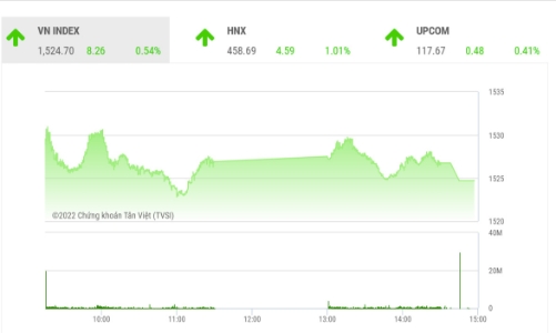 Khả năng cổ phiếu trụ sẽ giúp VN-Index vượt đỉnh cũ