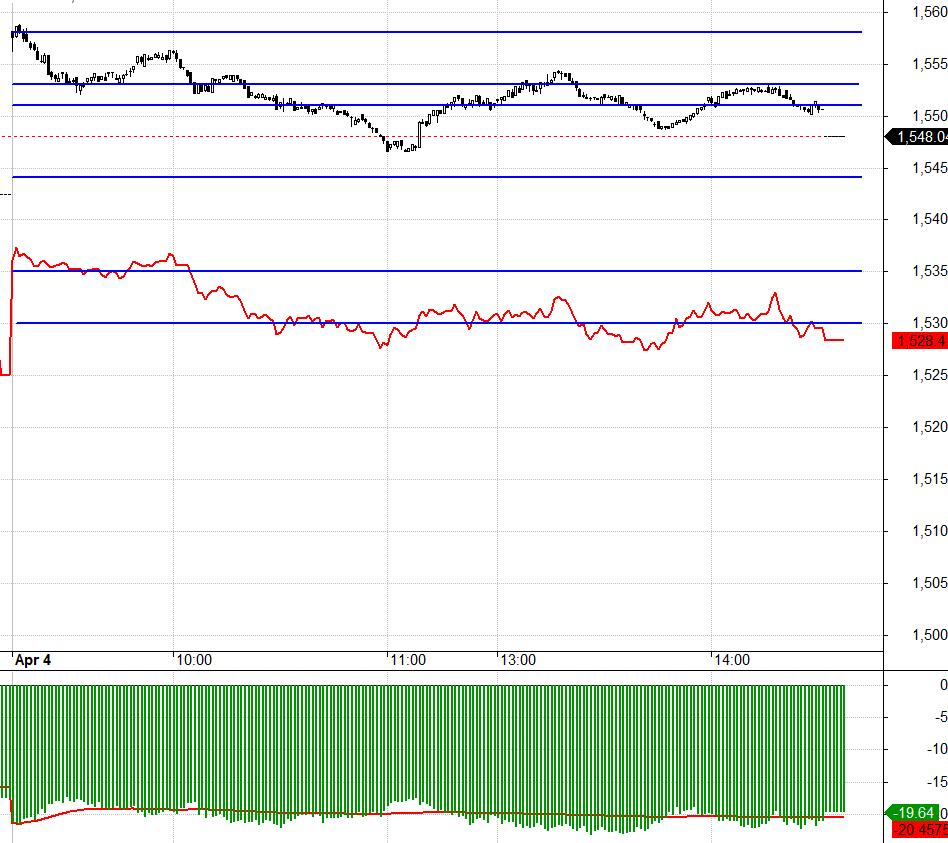 F1 chiết khấu qu&aacute; rộng, c&oacute; thể Long d&agrave;i nếu kh&ocirc;ng muốn trading.
