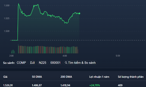 Đến lượt cổ phiếu chứng khoán bùng nổ, nhóm FLC tím ngắt