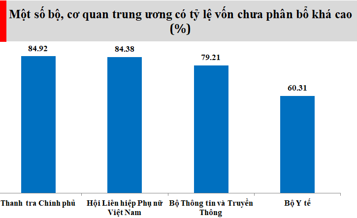 Nguồn: Bộ Tài chính.