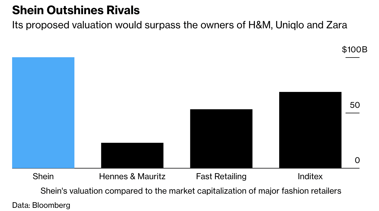 So định gi&aacute; của Shein với c&aacute;c đối thủ l&acirc;u năm trong lĩnh vực thời trang nhanh.
