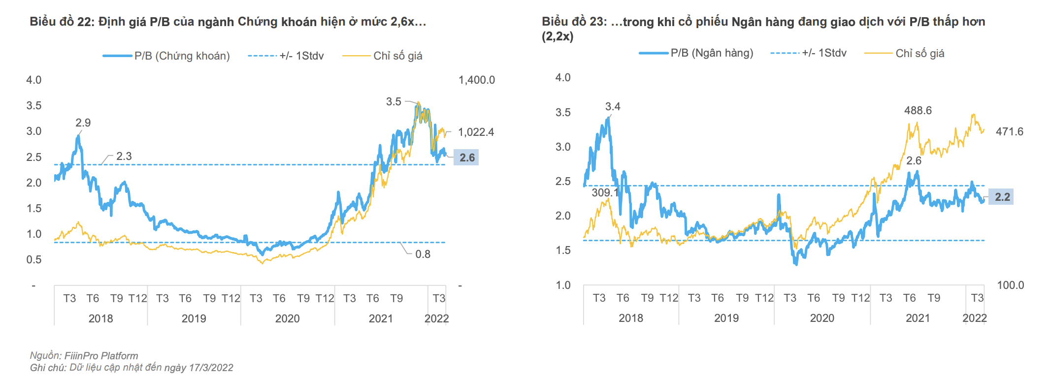 So s&aacute;nh định gi&aacute; cổ phiếu ng&acirc;n h&agrave;ng v&agrave; chứng kho&aacute;n.&nbsp;