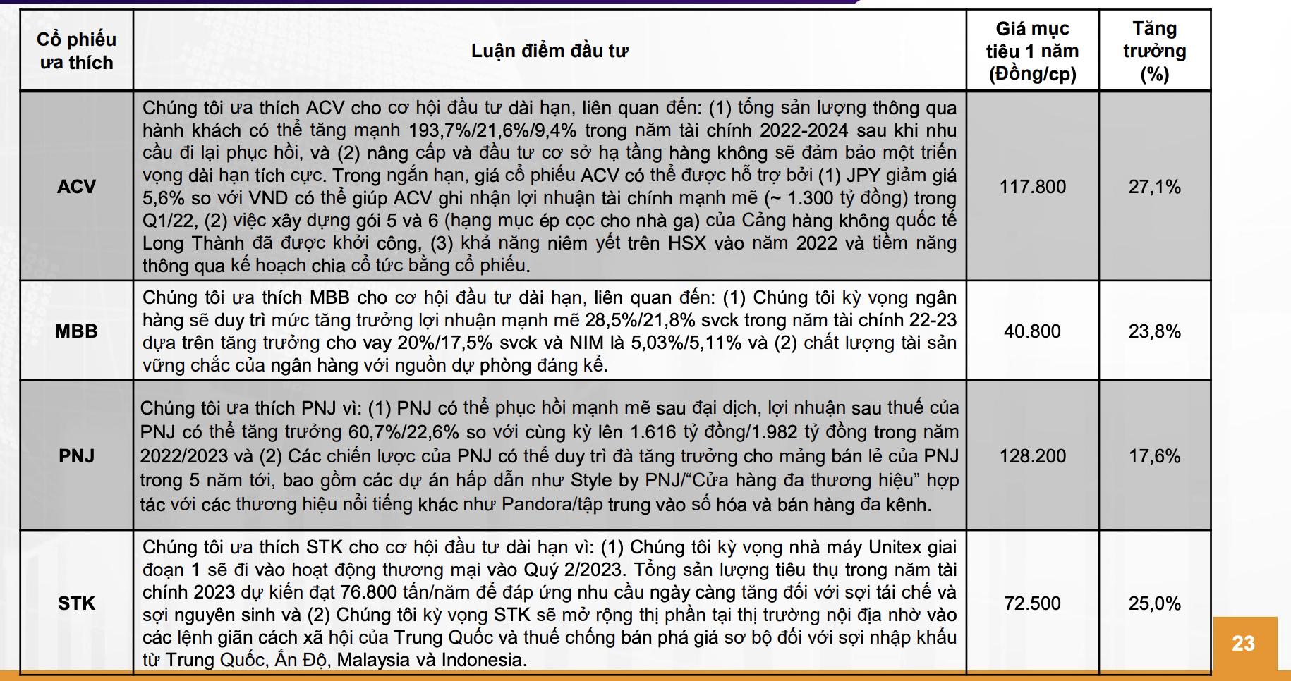 4 cổ phiếu tiềm năng được VnDirect khuyến nghị mua trong th&aacute;ng 4.&nbsp;