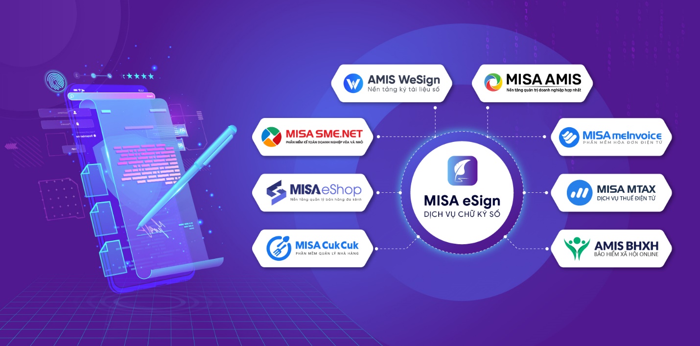 Chữ ký số từ xa MISA eSign cũng tích hợp với các phần mềm khác nằm trong nền tảng quản trị doanh nghiệp hợp nhất MISA AMIS.
