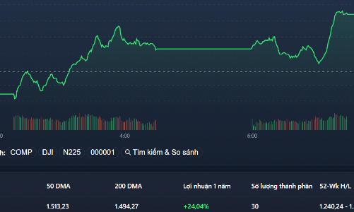 Cổ phiếu penny “bầm dập”, tiền đổ về blue-chips