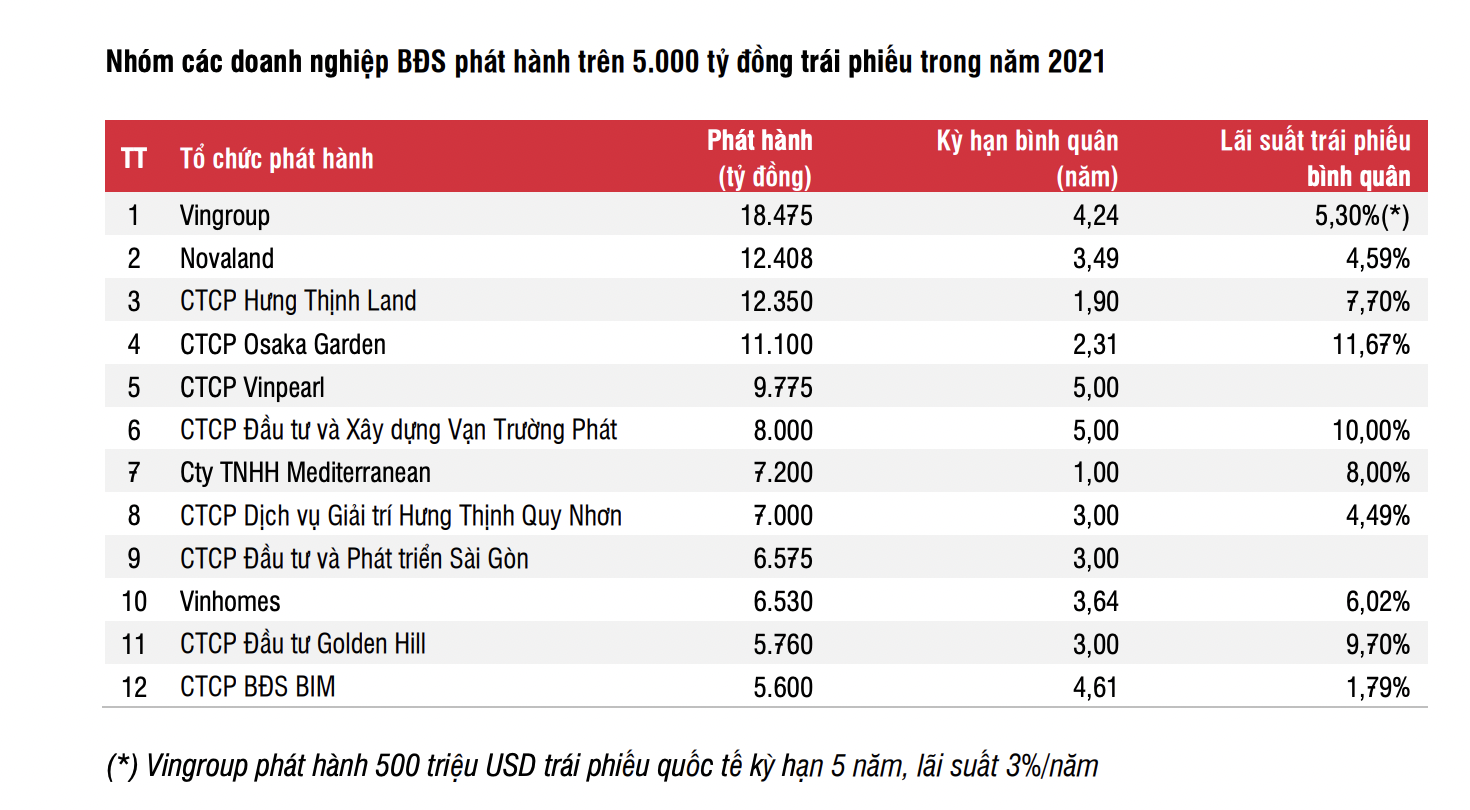 Nguồn: SSI Research.