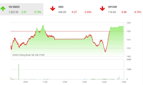 Khả năng vượt đỉnh lịch sử được củng cố nhờ dòng tiền quay lại nhóm VN30