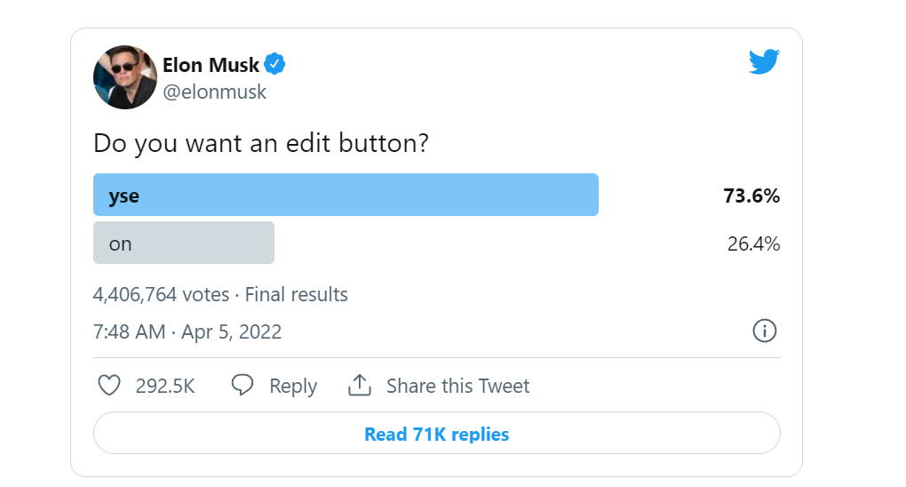 Cuộc thăm d&ograve; về việc th&ecirc;m n&uacute;t chỉnh sửa tr&ecirc;n Twitter của &ocirc;ng Musk. 73,6% người tham gia thăm d&ograve; n&oacute;i rằng muốn c&oacute; t&iacute;nh năng n&agrave;y - Ảnh: Twitter