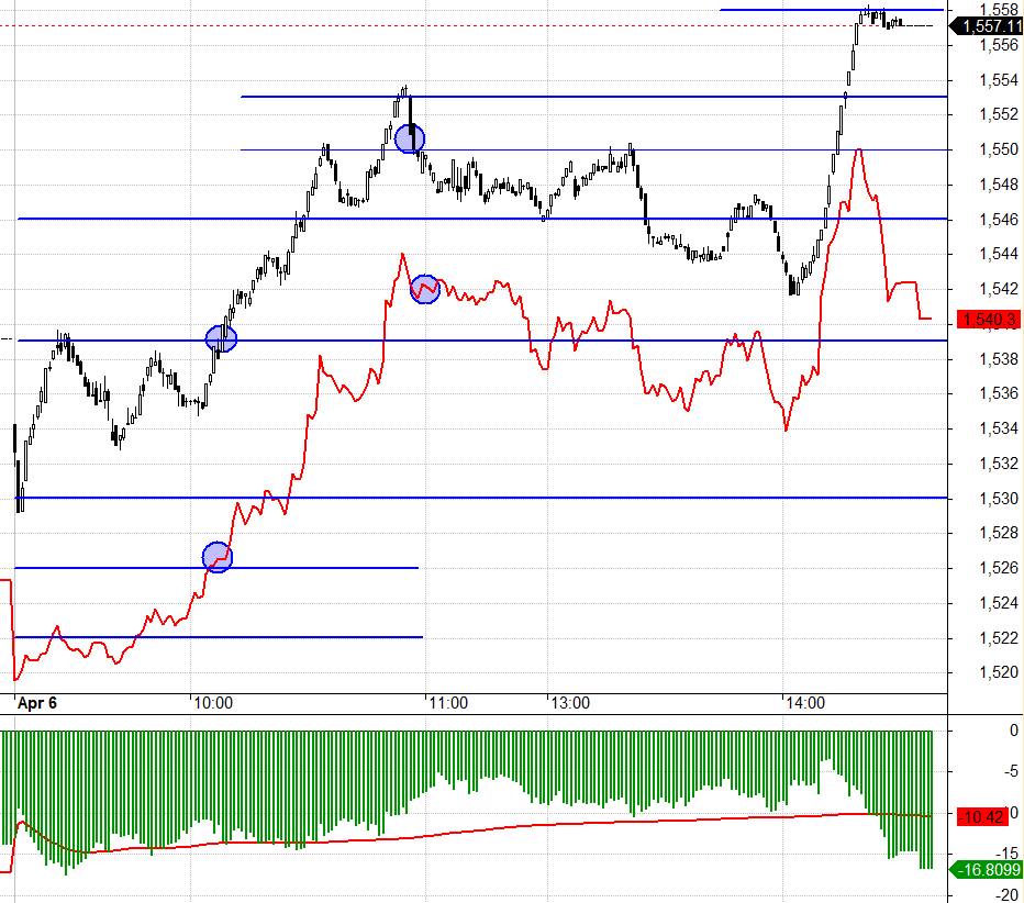 F1 lại chiết khấu rộng cuối phi&ecirc;n do lo ngại hiện tượng k&eacute;o trụ?