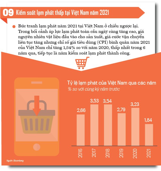 VnEconomy