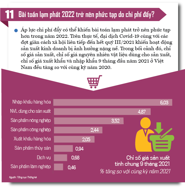 VnEconomy