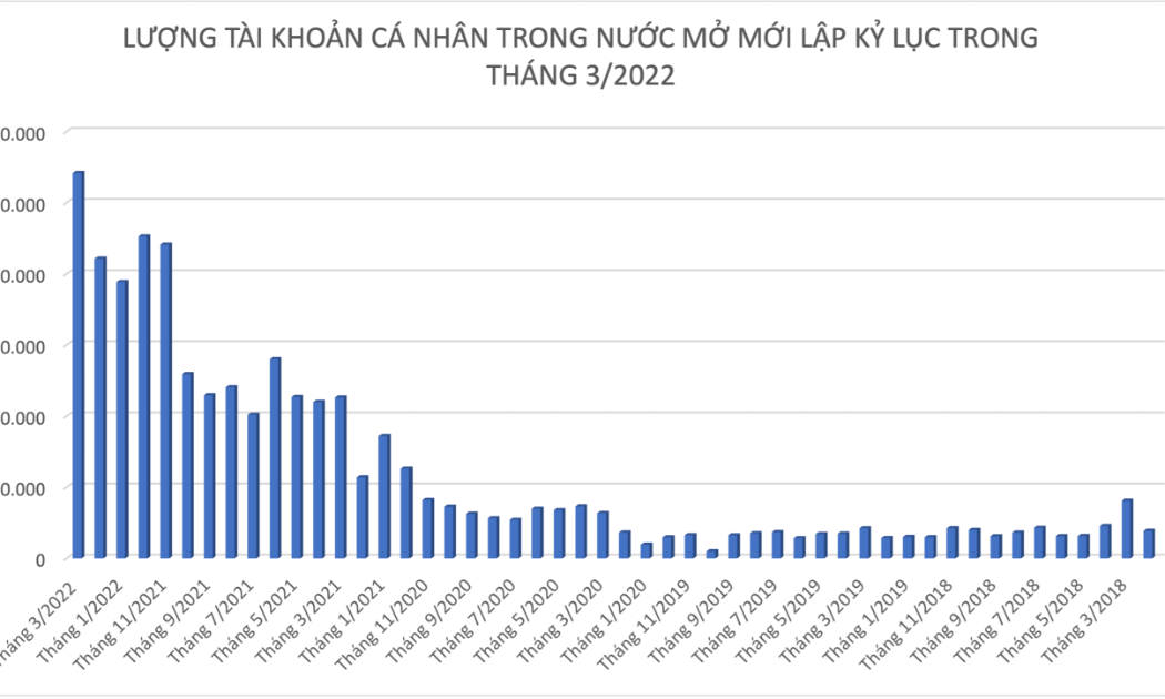 Đồ hoạ: An Nhiên.
