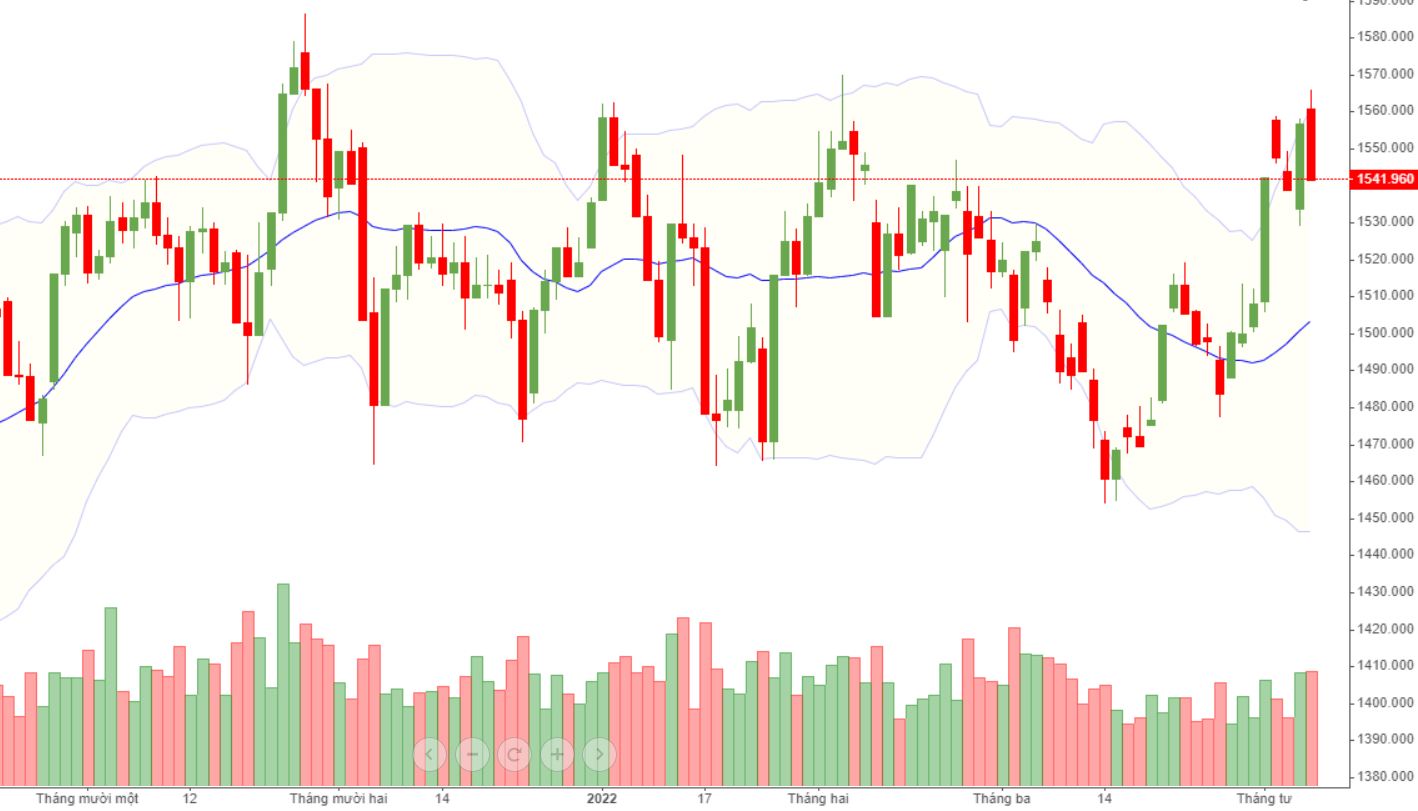 Vn30-Index.