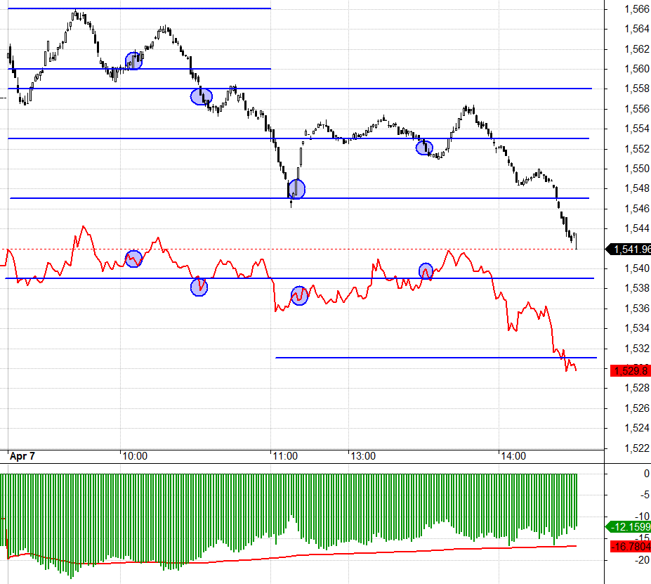 F1 đang c&oacute; xu hướng co basis.