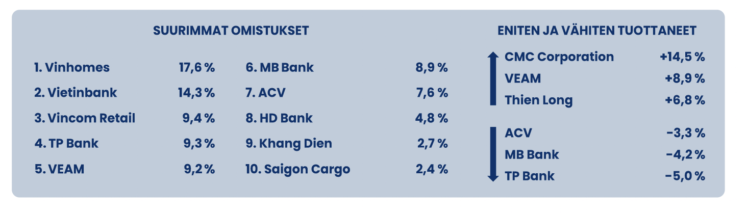Top 10 cổ phiếu trong danh mục của Pyn Elite Fund.