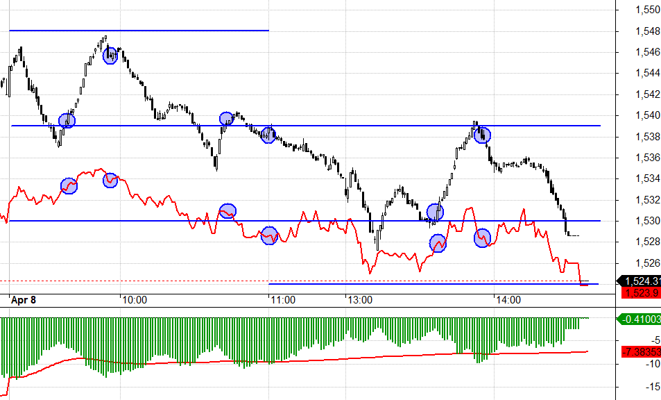 F1 đ&atilde; co hết basis sau phi&ecirc;n h&ocirc;m nay.