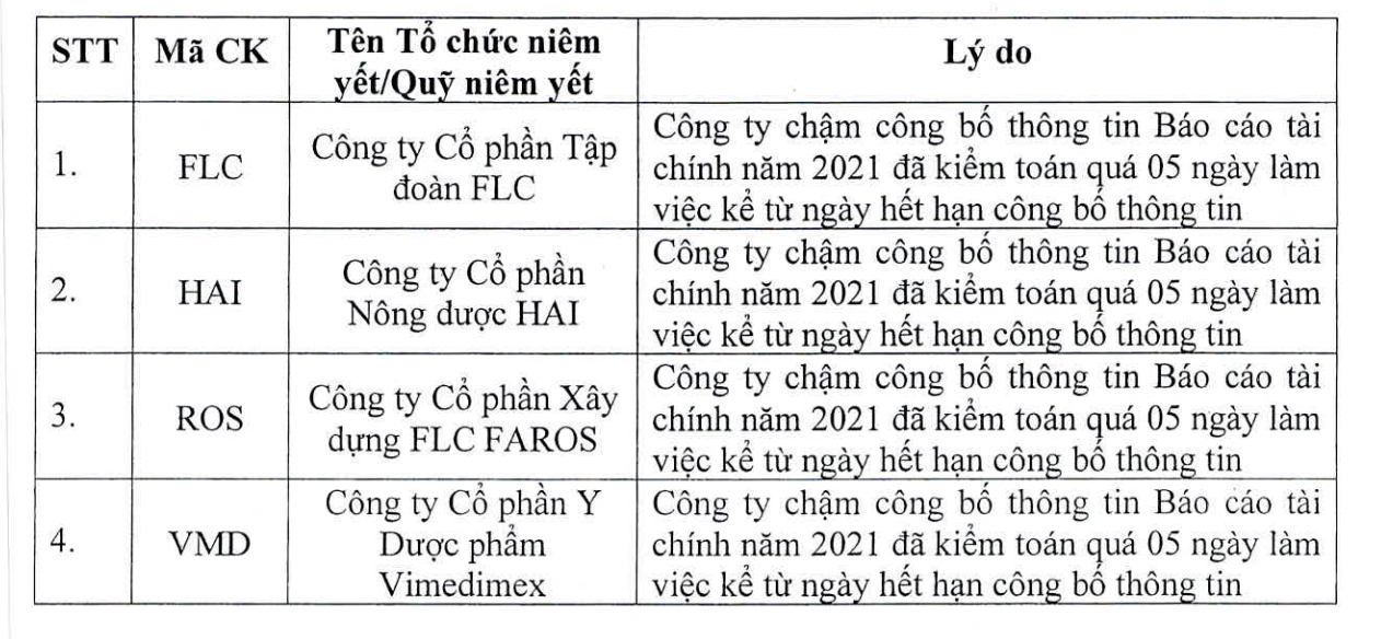 Danh sách 4 doanh nghiệp bị cắt margin.