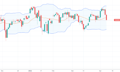 Xu thế dòng tiền: “Rối” với thông tin, thị trường khó chịu, nhà đầu tư nên làm gì?
