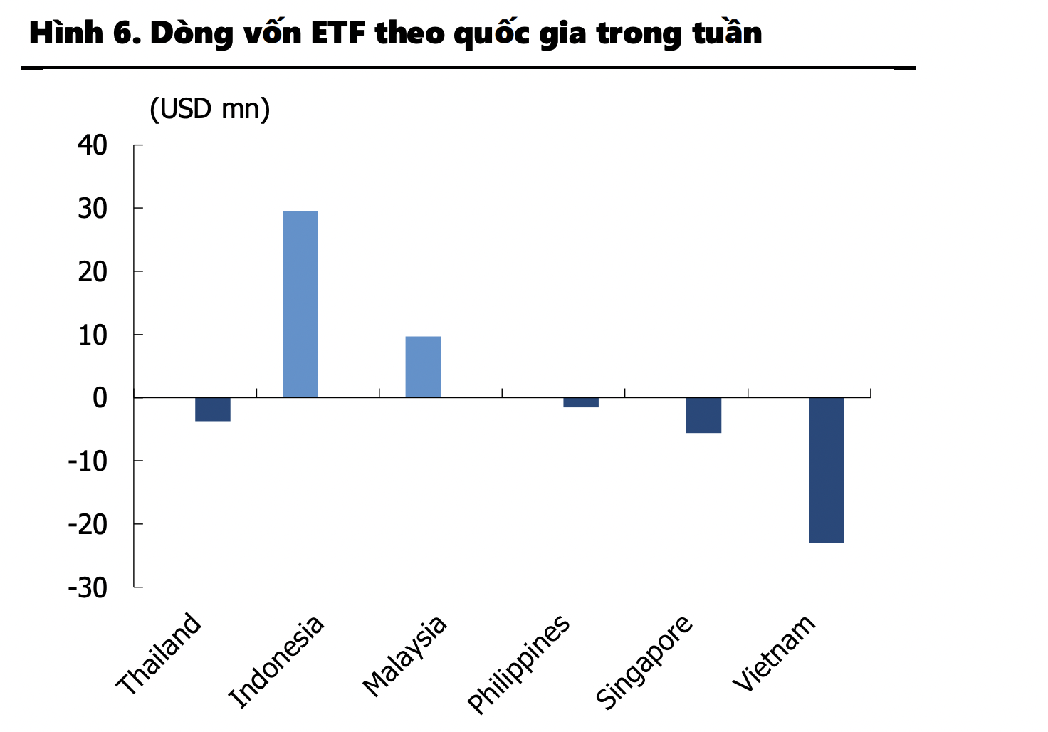 Nguồn: Chứng khoán Kis.